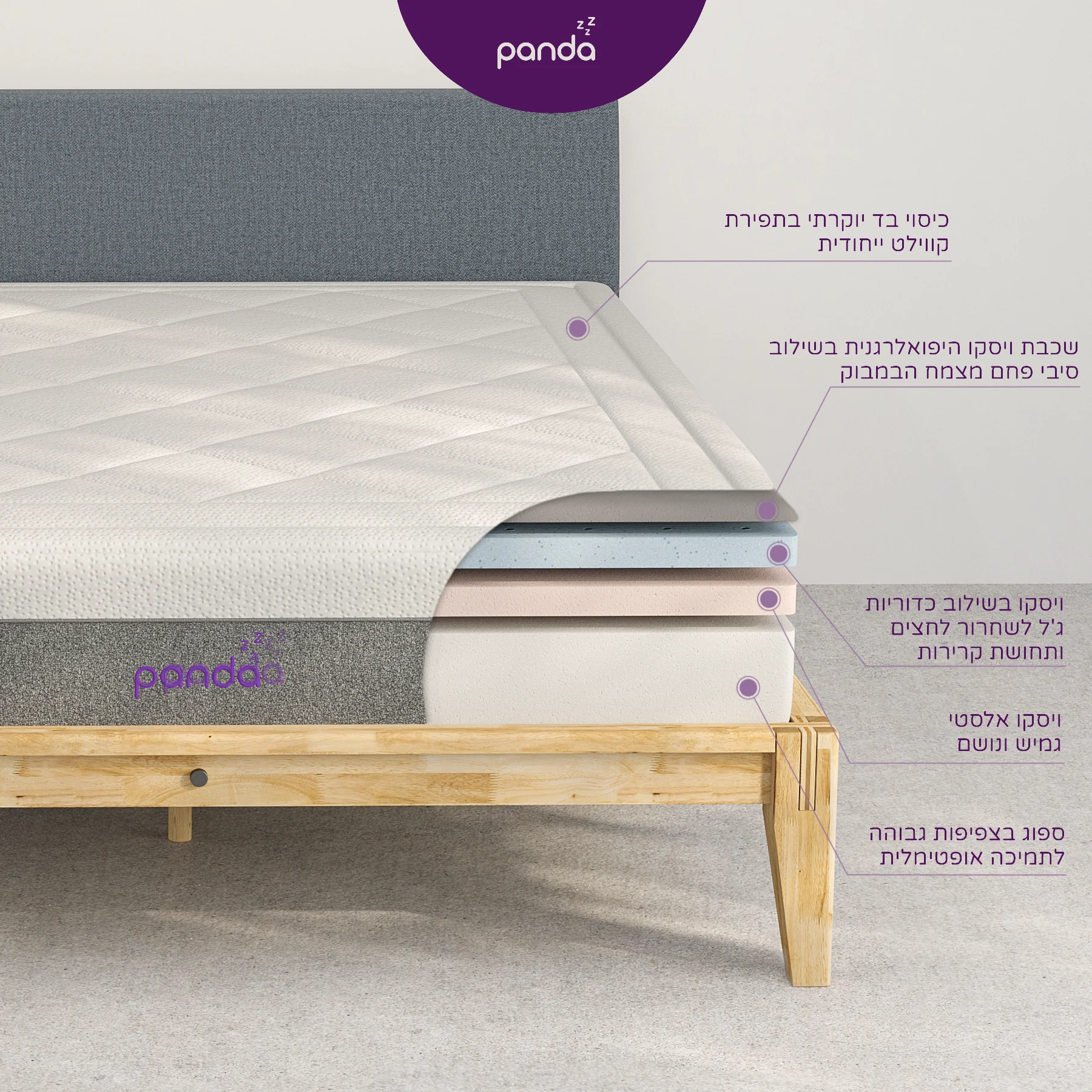 מזרן פנדה פרימיום - Image 4